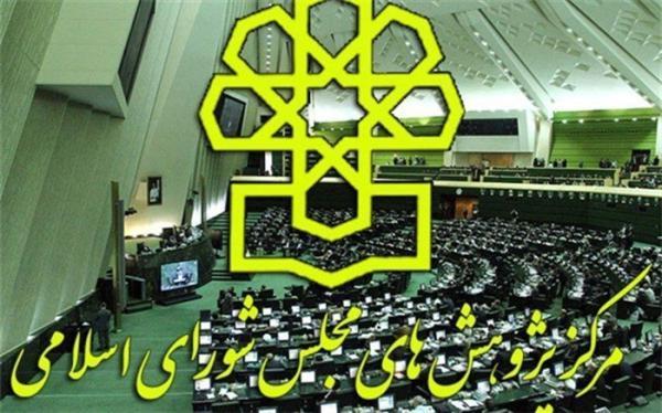 نظر کارشناسی مرکز پژوهش های مجلس در باره طرح ساماندهی نظارتی نظر کارشناسی مرکز پژوهش های مجلس در باره طرح ساماندهی نظارتی دانشگاه آزاد